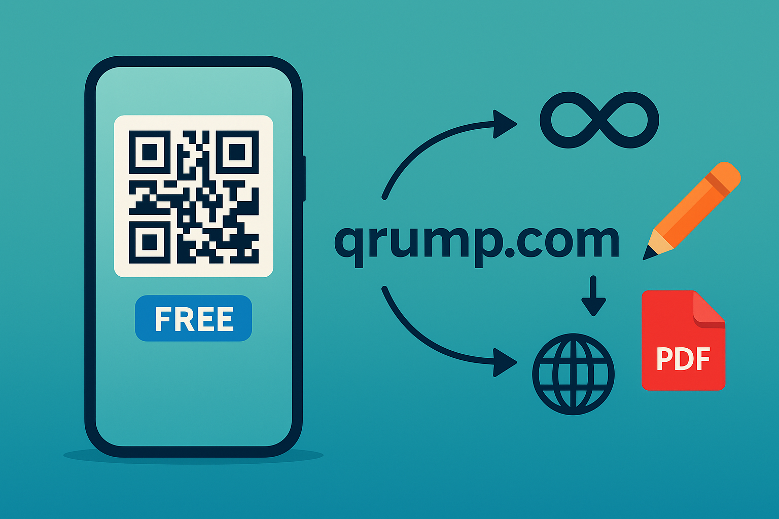 Kostenloser dynamischer QR-Code mit Short-URL: Die komplette Anleitung